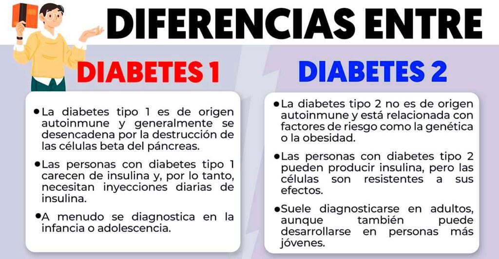 Diabetes Tipo 1 y Tipo 2